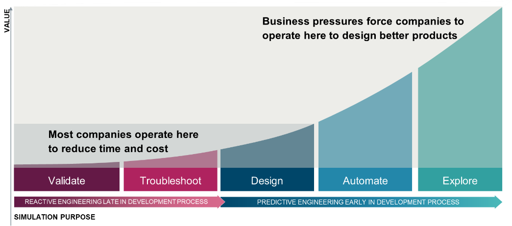 Five compelling reasons to run CFD simulations on the cloud - Simcenter
