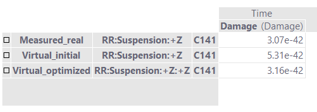 Pseudo damage comparison between measured, virtual_initial and virtual_optimized runs