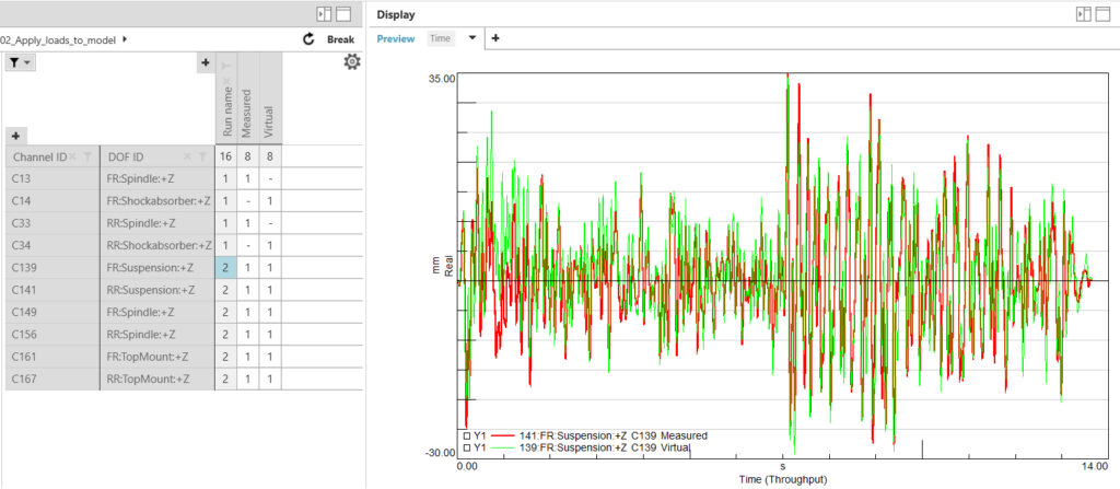 Front suspension shock absorber displacement channels (measured in red and virtual in green)