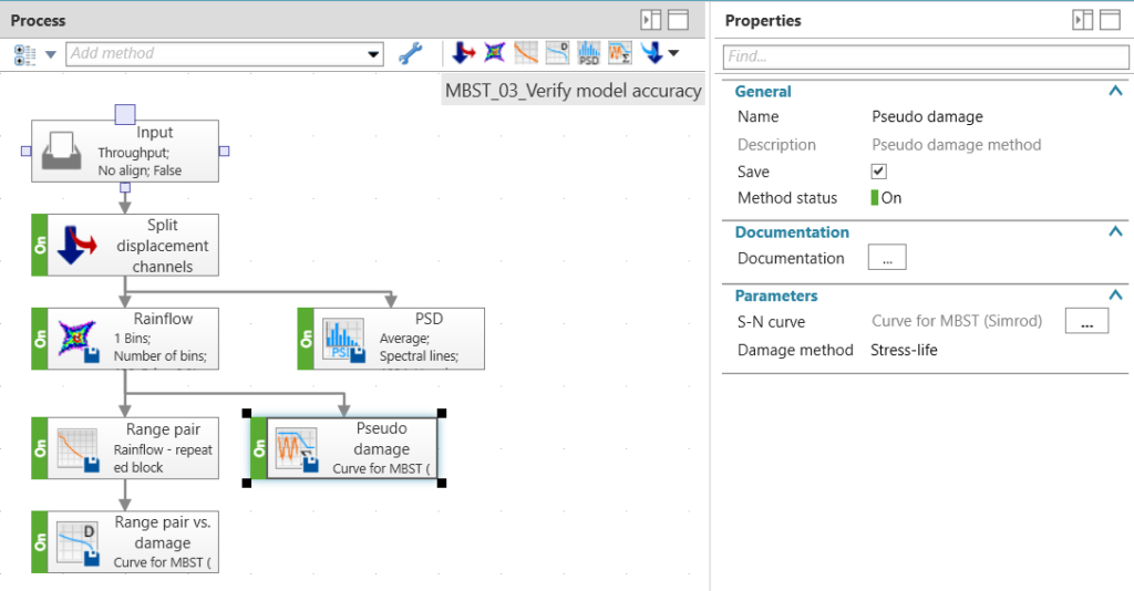 A durability load data analysis process to compare damage potential between measured and virtual runs