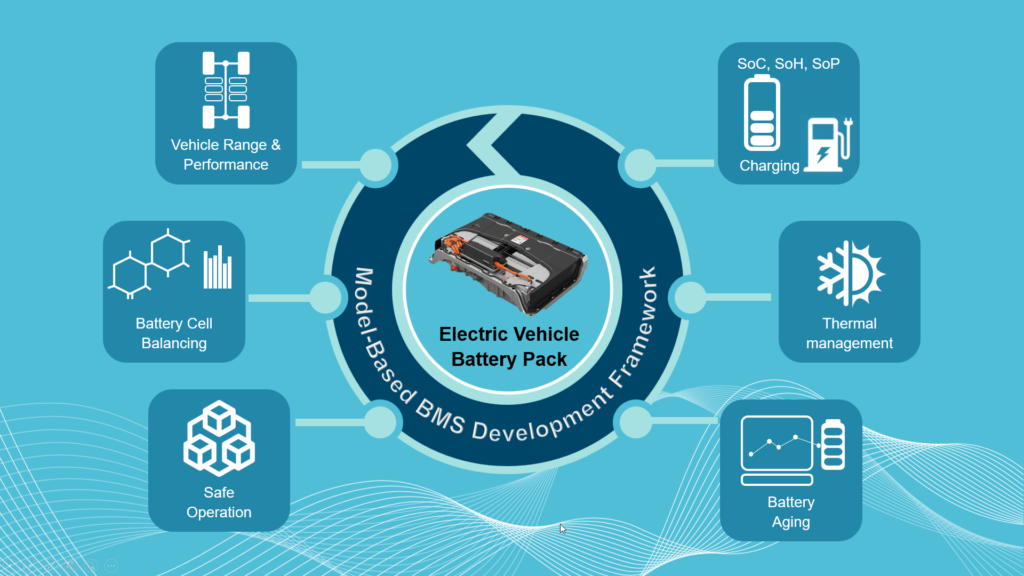 Chengdu battery management system lab - framework