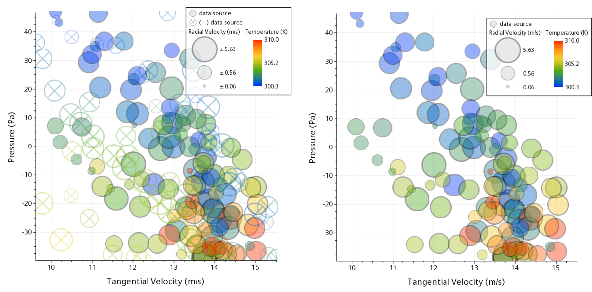 You will never regret time spent blowing bubbles Simcenter