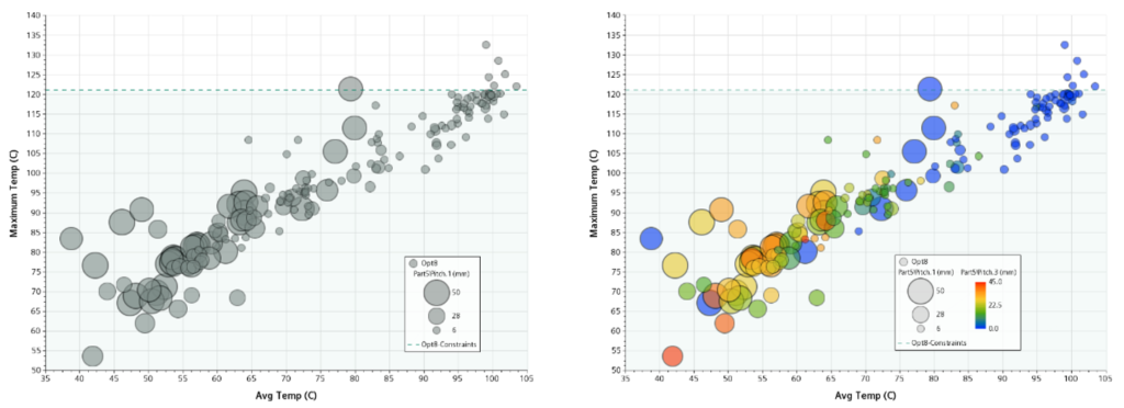 post-processing CFD results with bubble plots can make a huge difference in the amount of information that is transported 