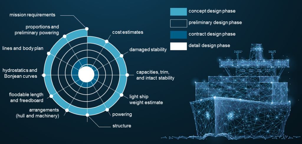 Marine design spiral