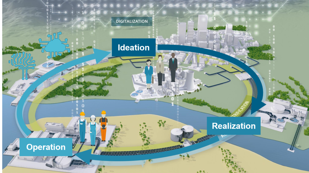 The communication between engineers and operators is improved by the use of the digital twin in all the process phases.