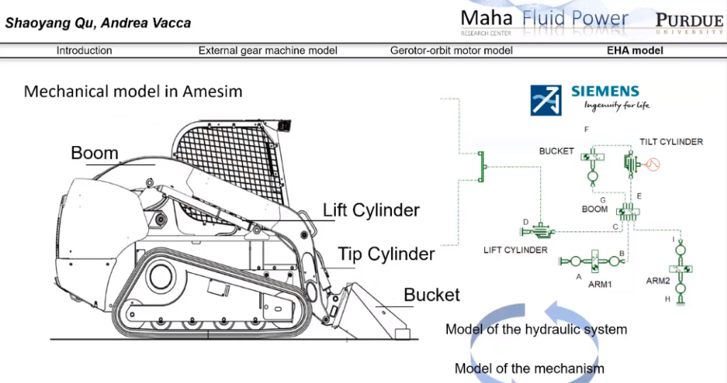 hydraulic system optimization