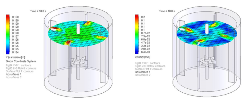 Results of a free surface simulation with rotation.