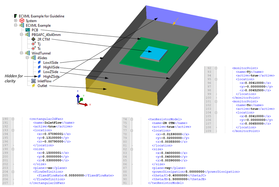 ECXML file format guideline exerpt from JEDEC JEP181 (Simcenter Flotherm workflow illustrated 1)