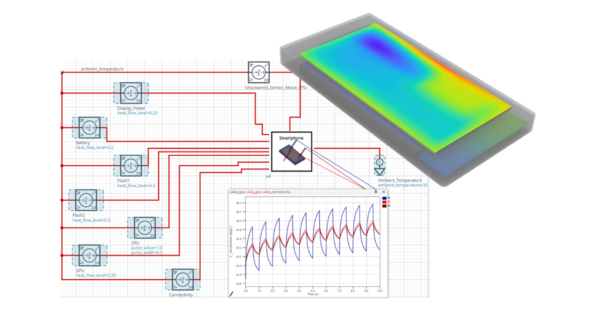 Electrothermal circuit simulation enabled by VHDL-AMS thermal netlists