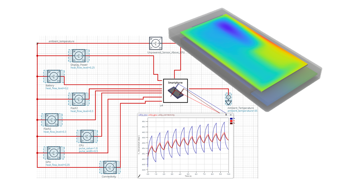 Electrothermal analysis aided by VHDL-AMS thermal netlist from Simcenter Flotherm