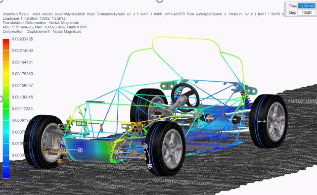 Efficiently optimize vehicle durability with virtual durability tests