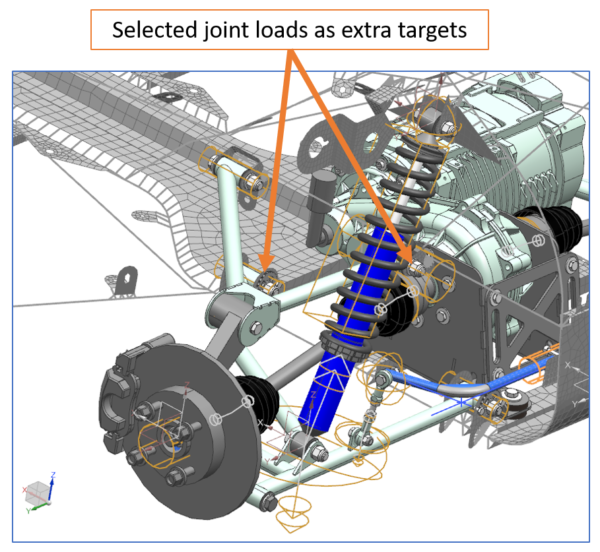 Efficiently Optimize Vehicle Durability With Virtual Tests Using
