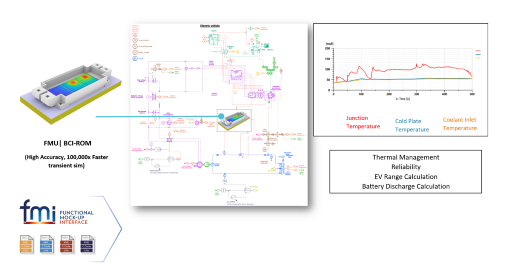 Simcenter Flotherm 2020.1 BCI-ROM FMU Format for system simulation tools