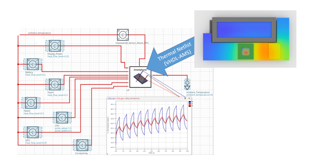 Simcenter Flotherm 2020.1 includes VHDL-AMS Thermal Netlists