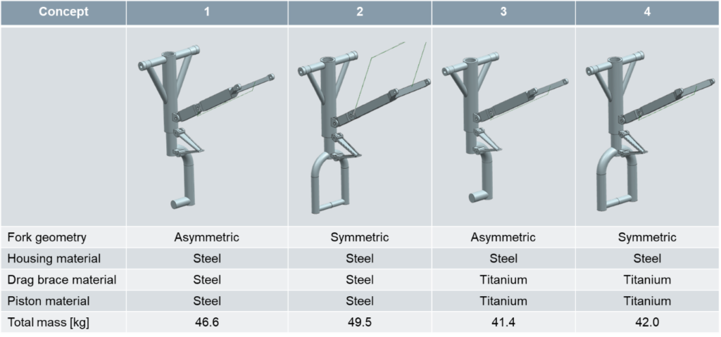 Variants of the nose landing gear cantilevered topology