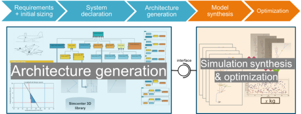 design-space-exploration-for-aircraft-systems-with-simcenter-simcenter