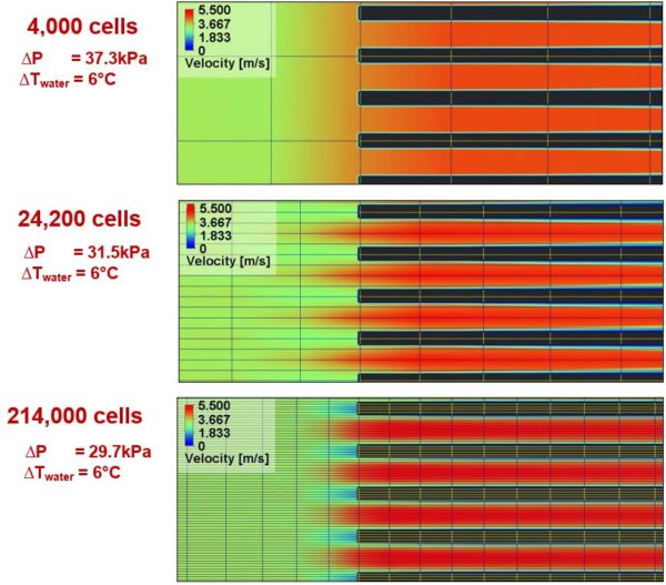 CFD for Designers and Engineers - Smart Cells Thin Channels