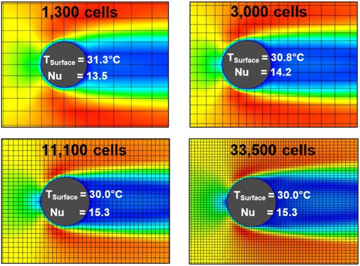 CFD for Designers and Engineers - Smart Cells curved geometry