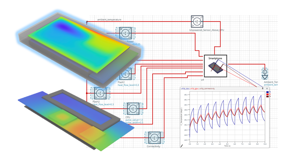 Simcenter Flotherm 2020.1 release new features includes VHDL-AMS Thermal Netlists and other reduced order modeling enhancments