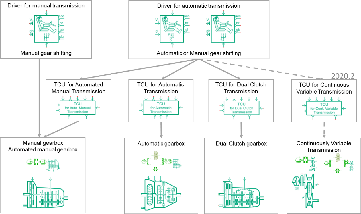 How do vehicle system simulation models really behave? Simcenter