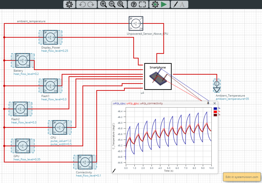 Electrothermal circuit simulation PartQuest Explore Model using Thermal Netlist generated in SImcenter Flotherm software