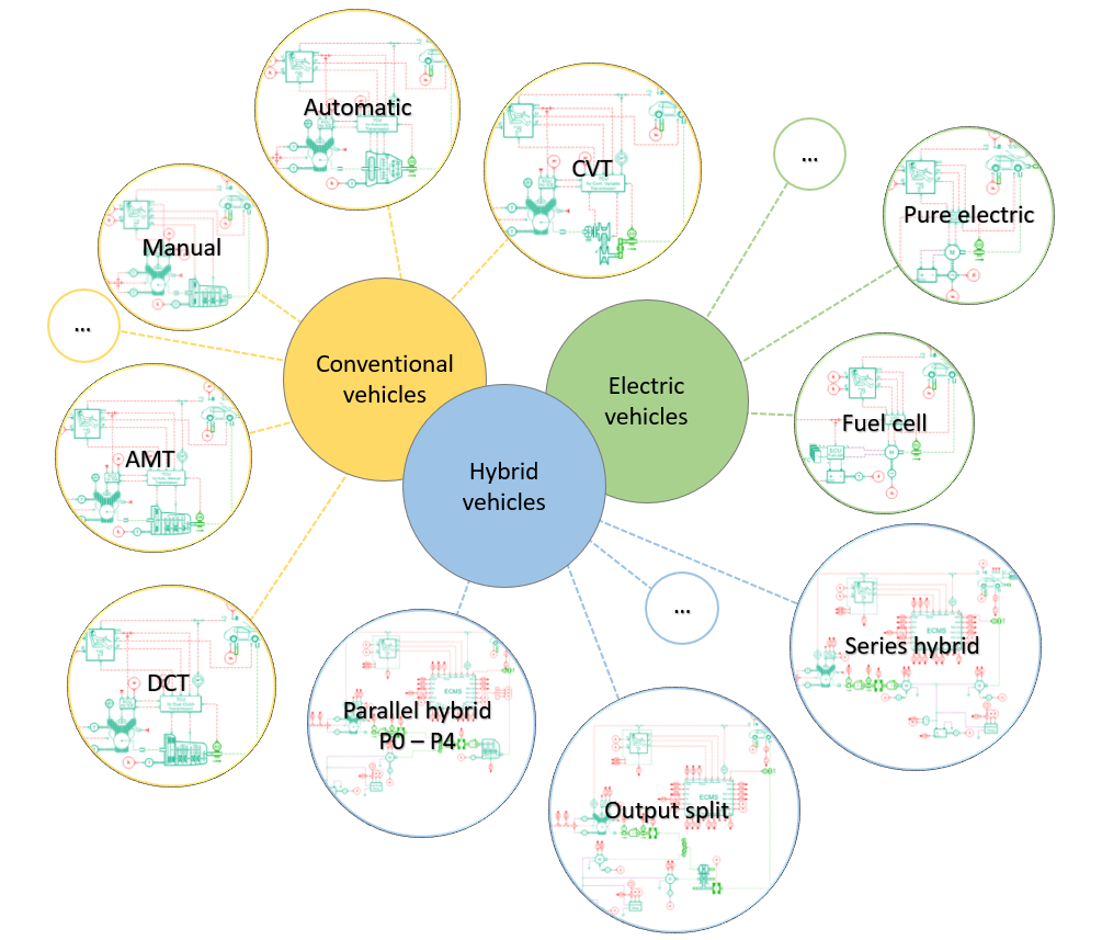 Variety of transmission architectures in Simcenter Amesim