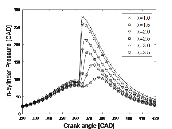 hydrogen combustion