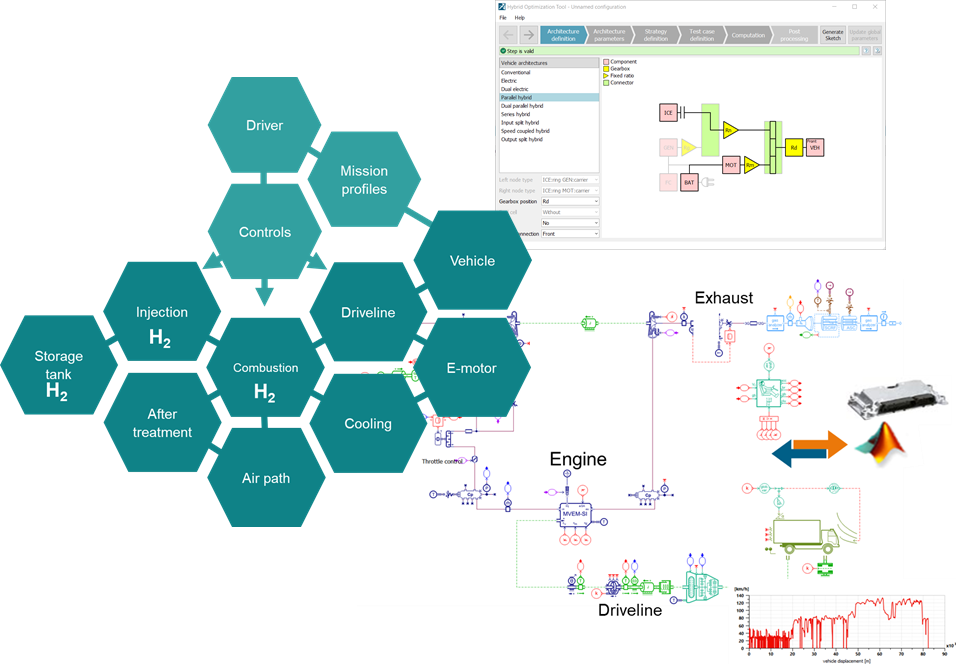 Simcenter Amesim vehicle system integration