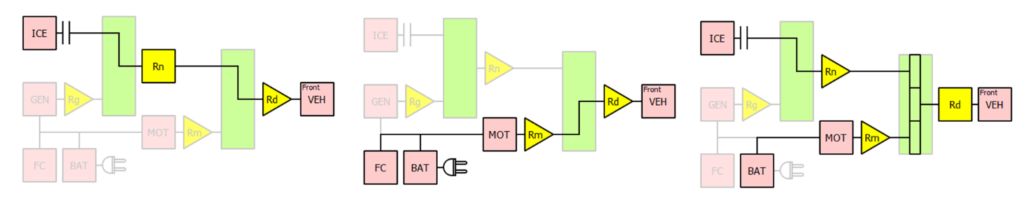 Hydrogen hybrid optimization tool