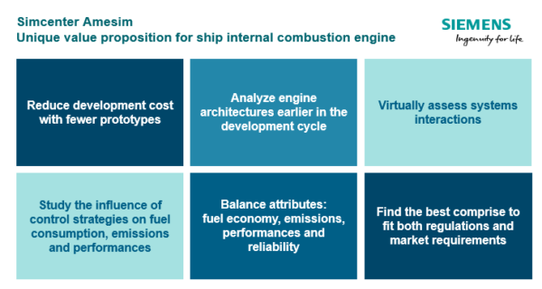 Simcenter Amesim unique value proposition for marine engine design