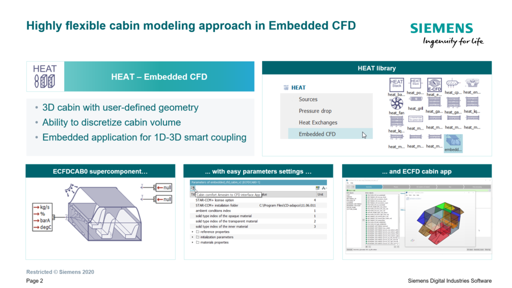 Cabin modeling ECFD