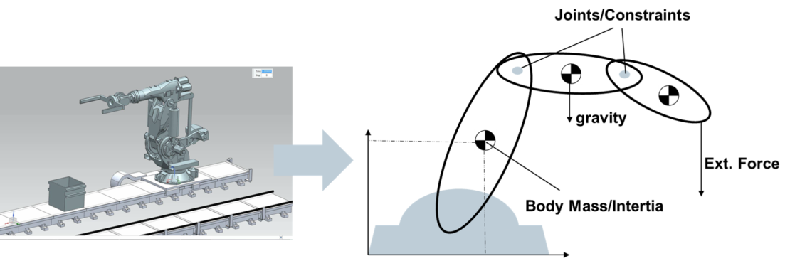 How simulation pushes robotic systems to their physical limits - Simcenter