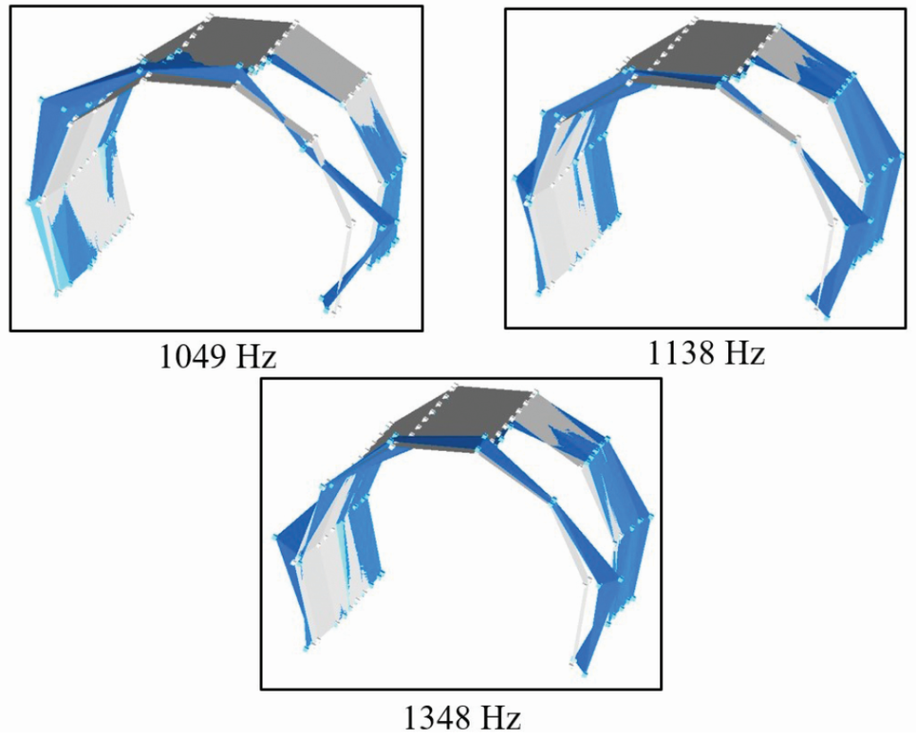 Operating deflection shapes of the EV motor's end brackets