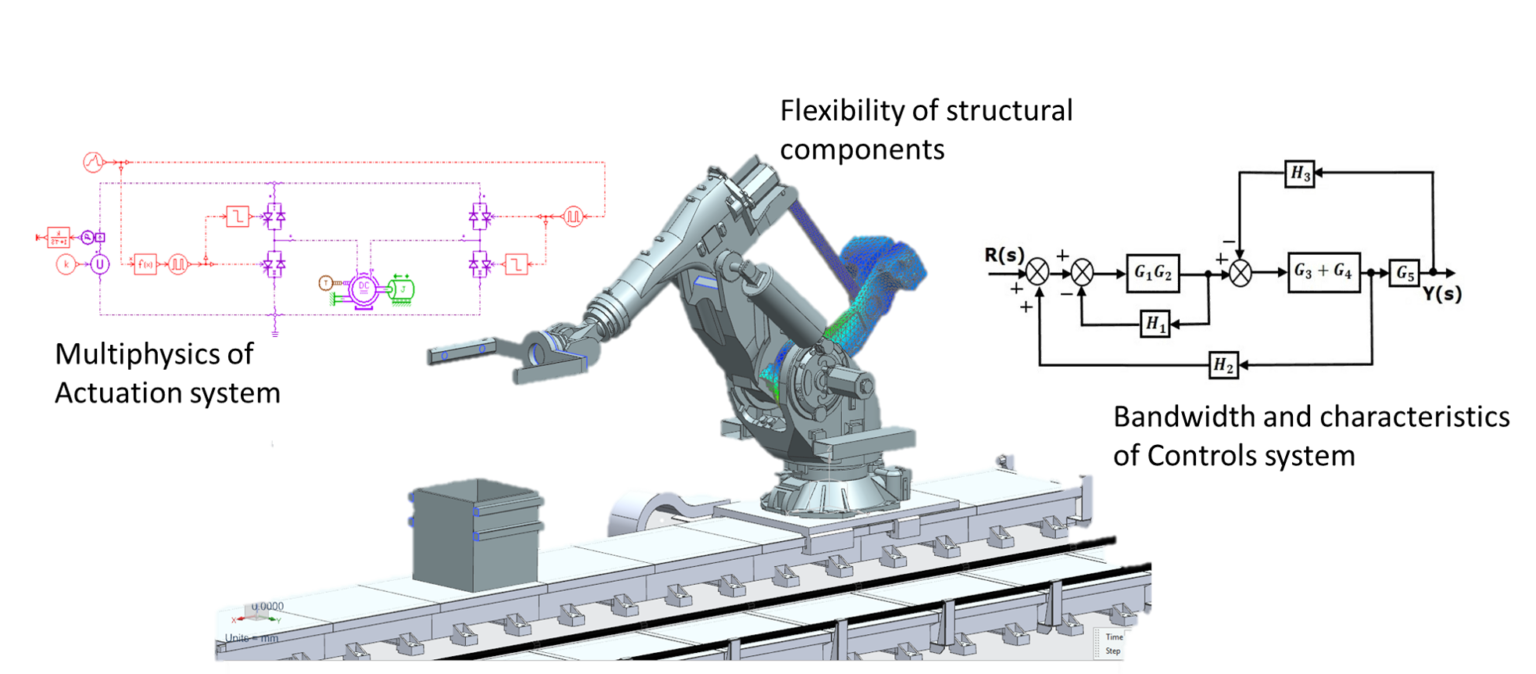 Robotic systems exploit the physical limits Simcenter