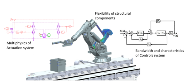 How simulation pushes robotic systems to their physical limits