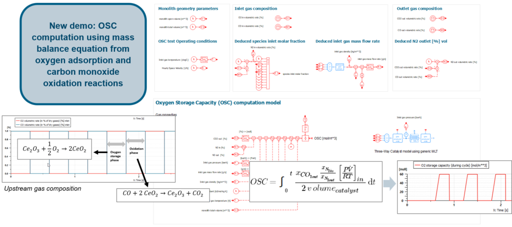 Oxygen storage capacity computation demo