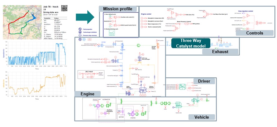 System simulation
exhaust after treatment system simulation
exhaust line architecture development