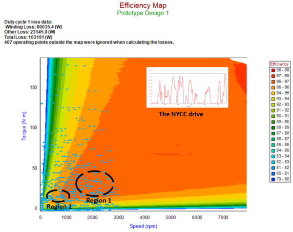 Efficiency maps from Simcenter Motorsolve motor design software. Drive cycles. K-means clustering.