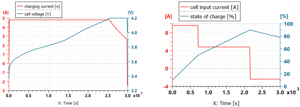 Battery charging simulation