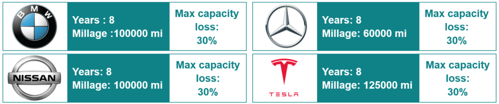 Car batteries