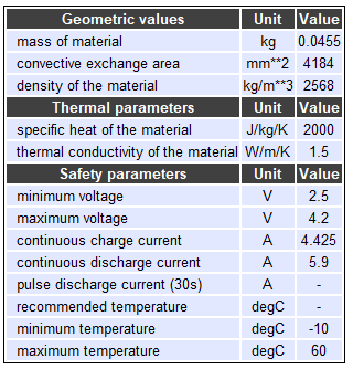 Battery cell characteristics