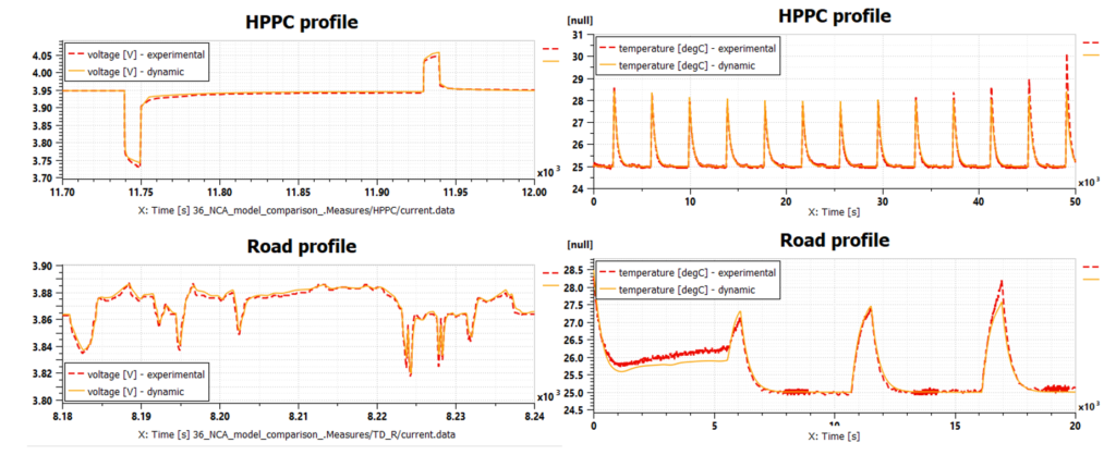 Battery cell voltage comparison