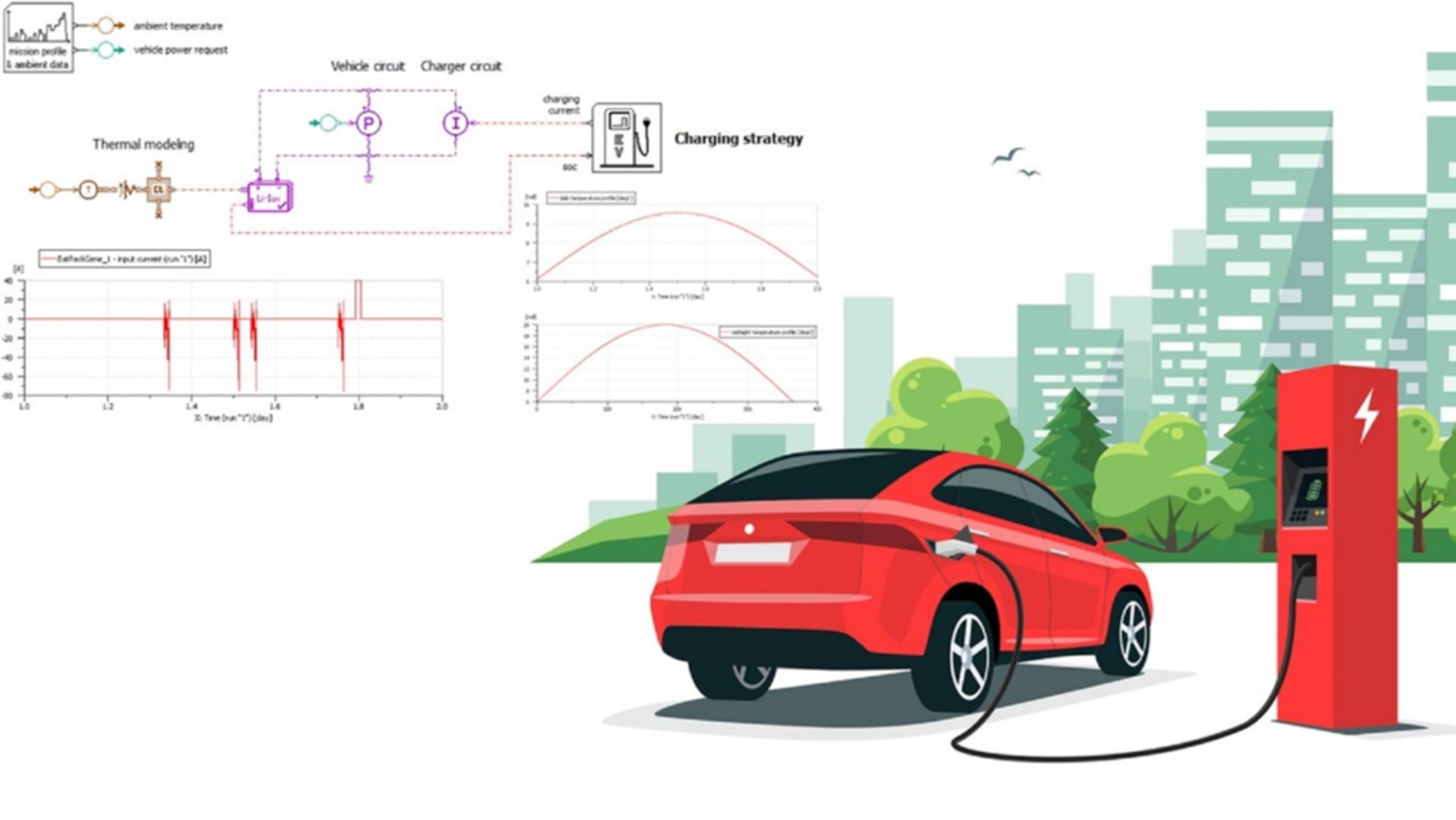 Battery aging