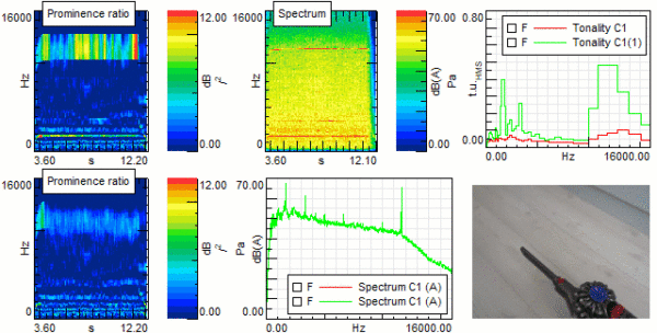 Sound quality: Perception vs. reality!