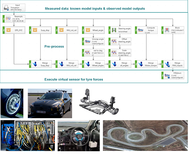 Virtual sensors in Testlab Neo thanks to the FMI support