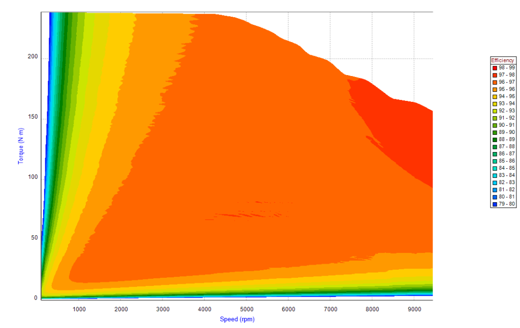 Efficiency map based on MTPA and Flux weakening