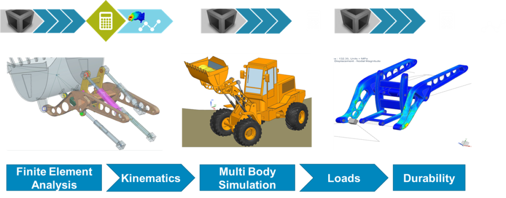 Durability is a top priority for heavy machine makers | Simcenter