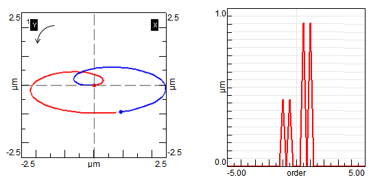 Screenshot of rotor dynamics analysis: one orbit plot and one full-spectrum plot