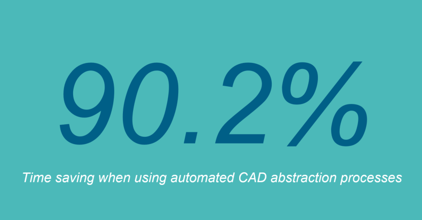 Automated processes can save 90% of the time of a manual process