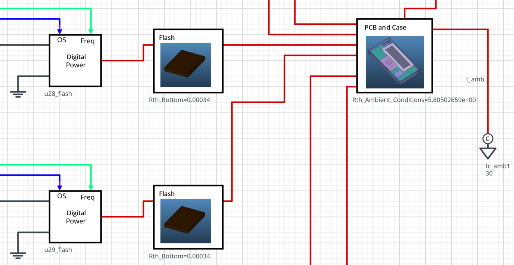 Simcenter Flotherm BCI-ROM ( boundary condition independent reduced order models) connected to each other and to ambient temperature reference in PartQuest Explore circuit simulation software